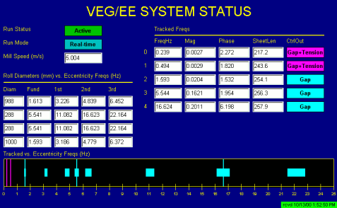 VEG/EE System Status